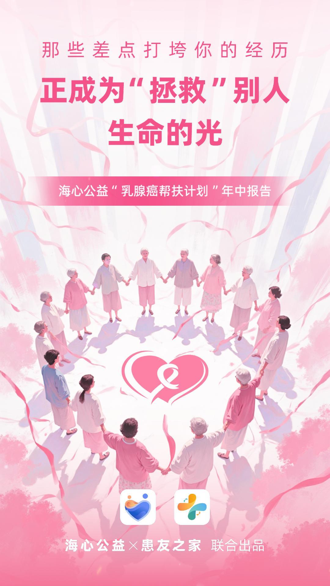 海心公益乳腺癌帮扶计划2025年中报告